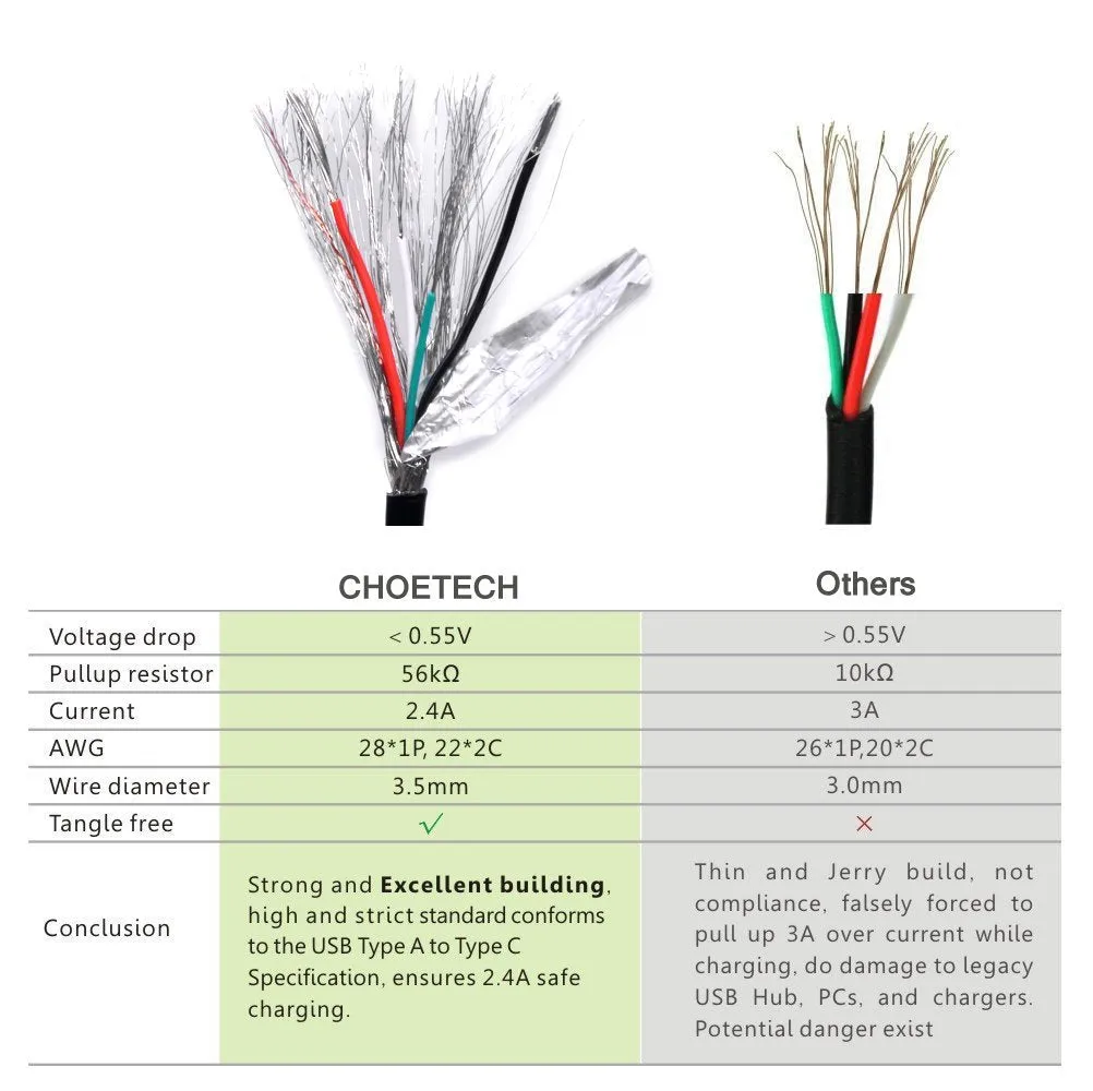 Hi-Speed USB-C to USB-C Cable (6.6 Feet)